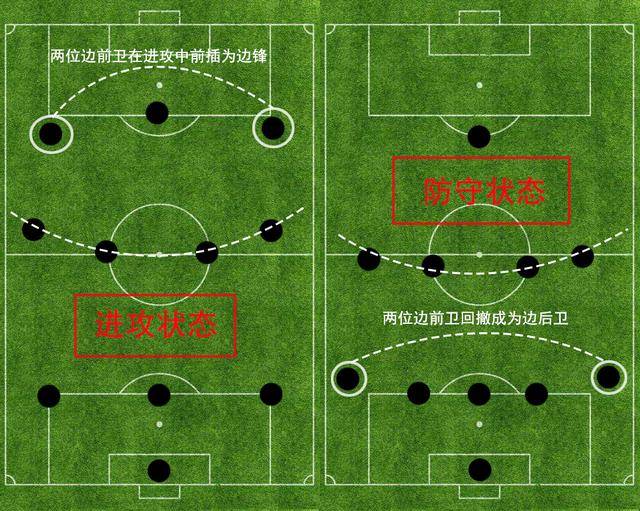 541阵型图片