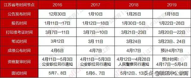 江苏省考报名时间
