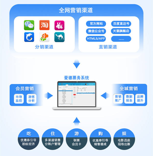 直销会员管理系统的革新