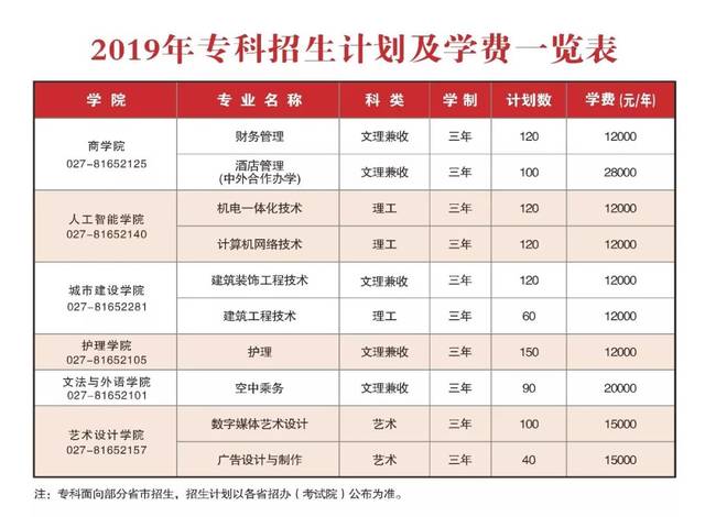 民办大学招生