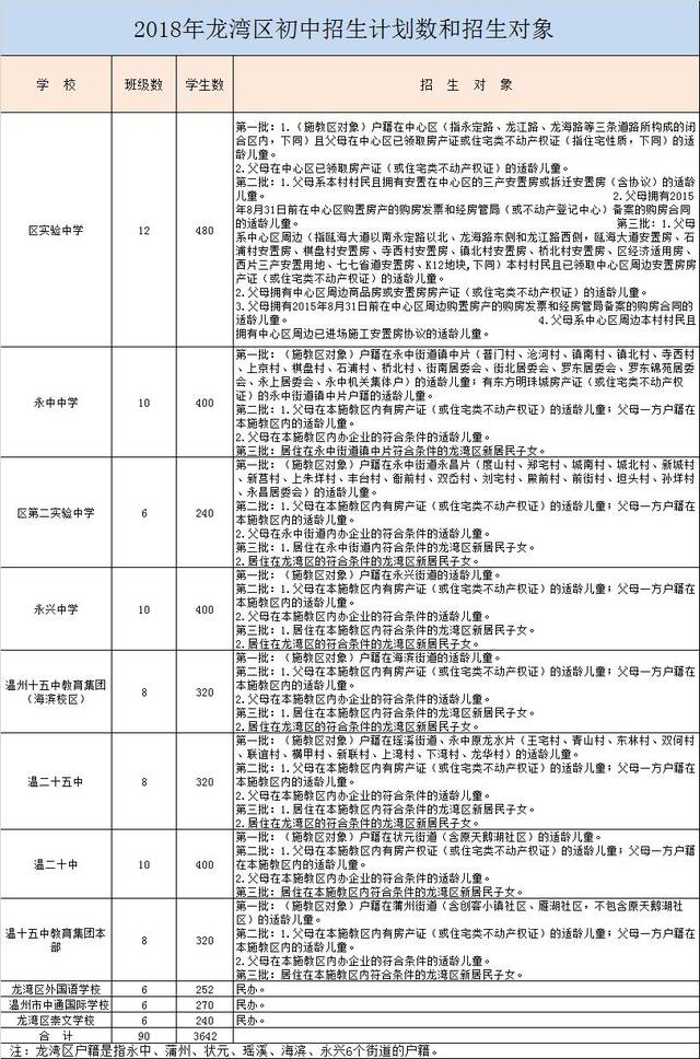 温州学区划分图图片