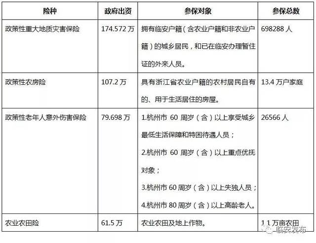 浙江保险理赔
