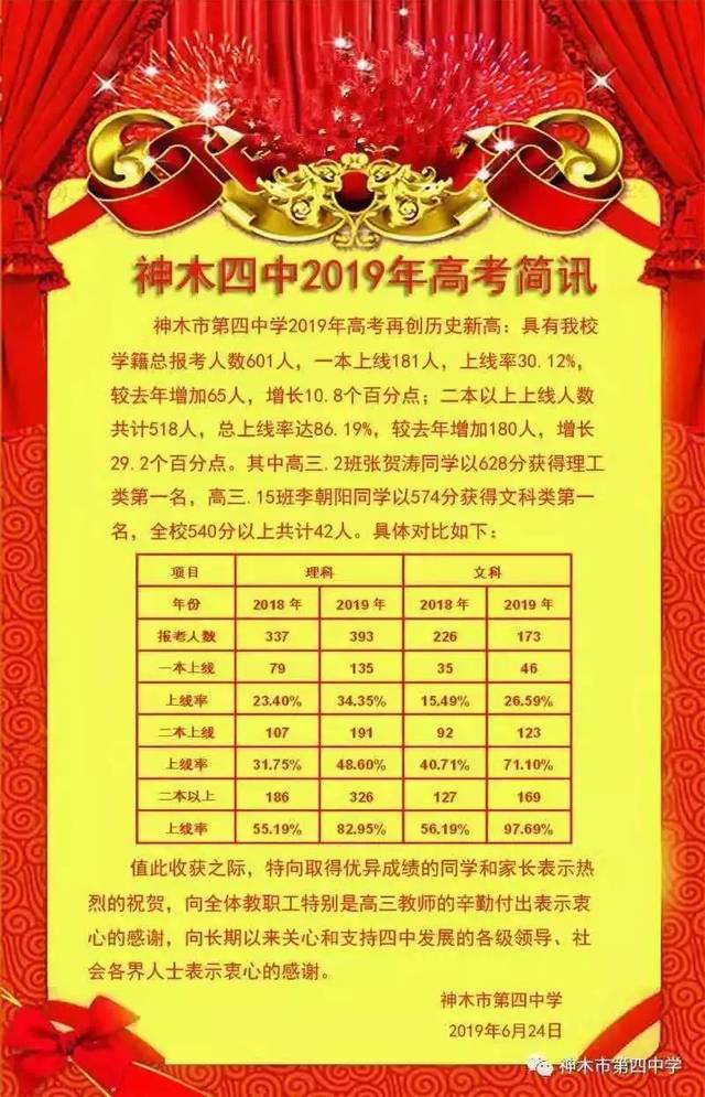 榆林各学校中考录取分数和高考成绩对比!看哪所学校更好!