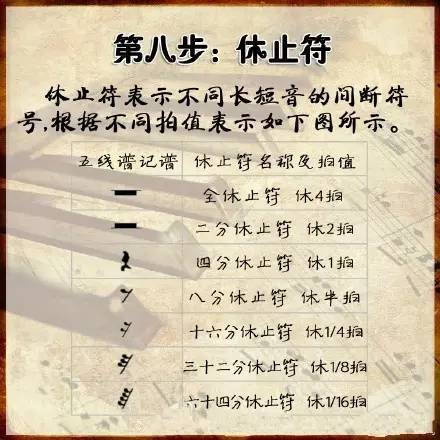 五线谱怎么学最简单?