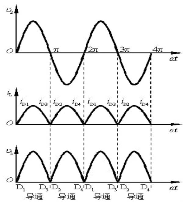 桥式整流电路波形图图片