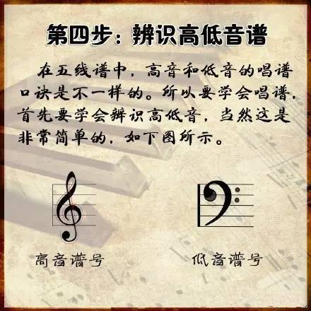 五线谱怎么学最简单?