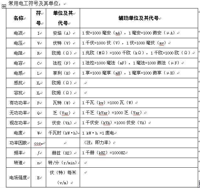 l-物体长度(单位:米m s-物体的截面面积(单位:平方米 电阻