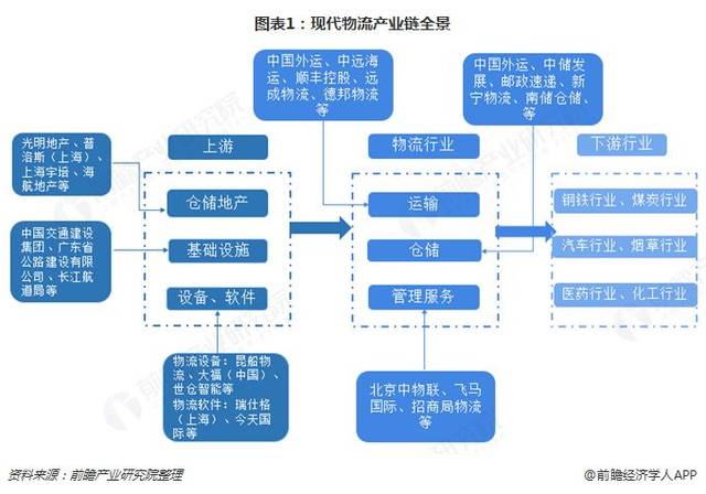 胡国全汽车运输
