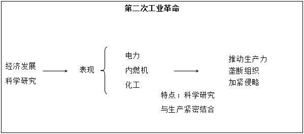 教师招聘面试解析-第二次工业革命-说课稿