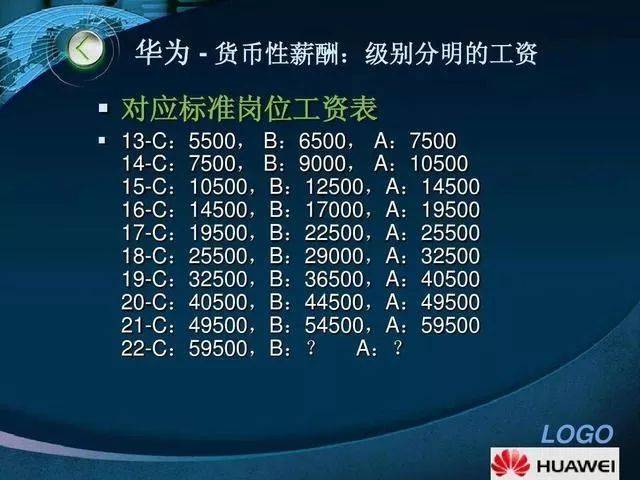 任正非签发的华为总裁办邮件,实行对2019届顶尖学生的年薪制管理办法