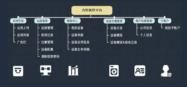 硬核技术搭载软实力之翼——优博讯合作伙伴平台
