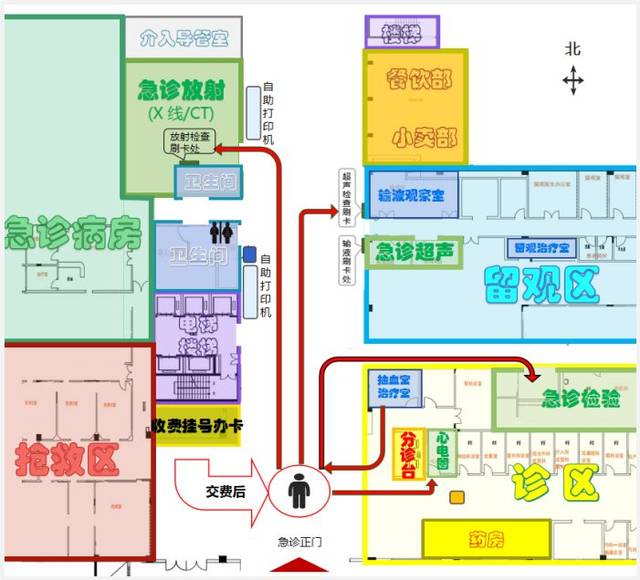 收藏贴丨北医三院急诊就诊流程