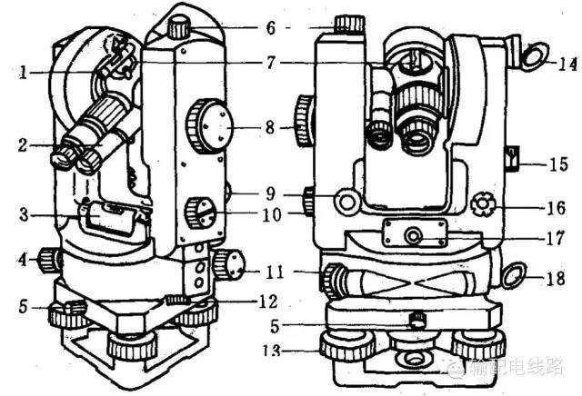 攀登架与经纬仪,水准仪与光纤焊接设备的区别