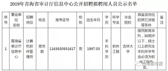 青海人才市场趋势观察