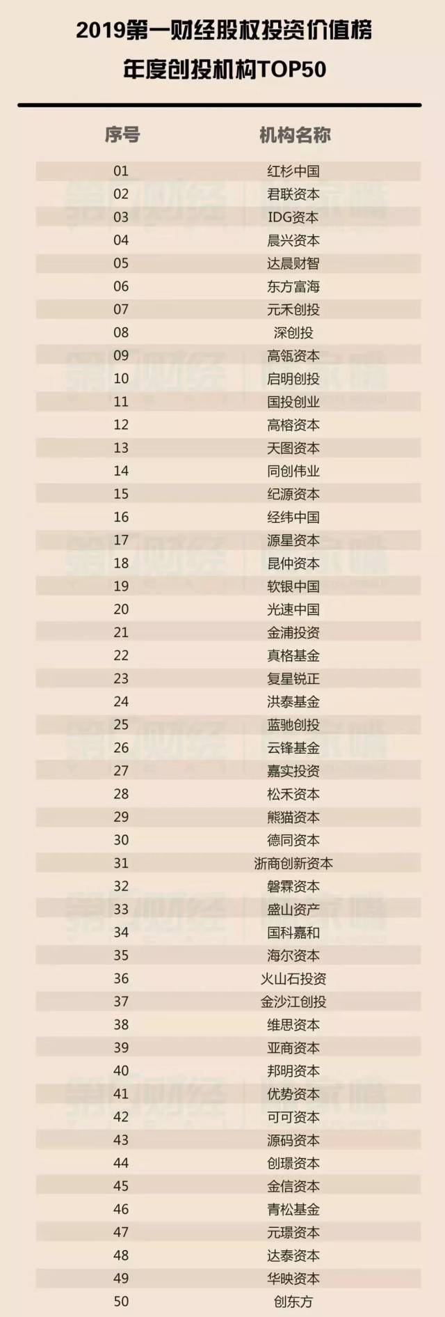 创投大潮下的天使融资