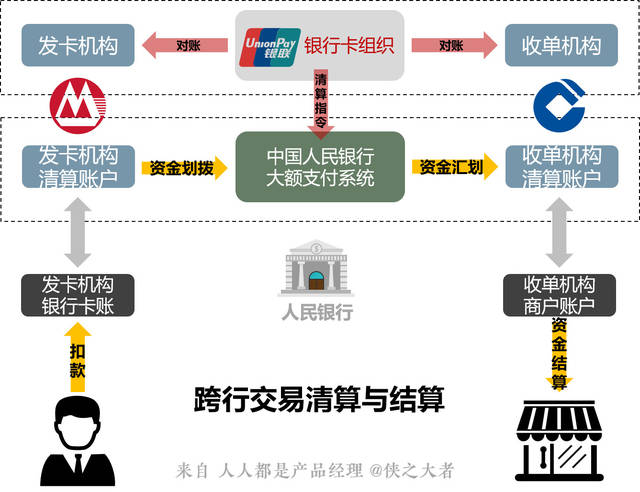 银行业信息化浪潮下的系统集成新技术