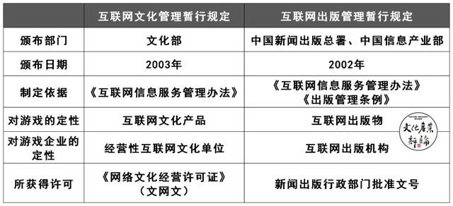 文化管理政策