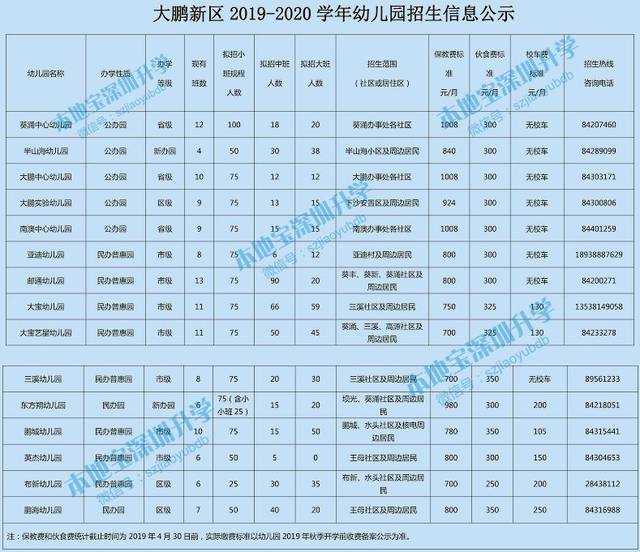 深圳6区幼儿园收费最新标准汇总!赶紧收藏起来!