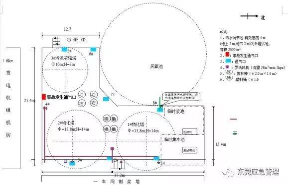 7死2伤,清理污水调节池时发生中毒事故,附原因分析,预防举措,有限空间