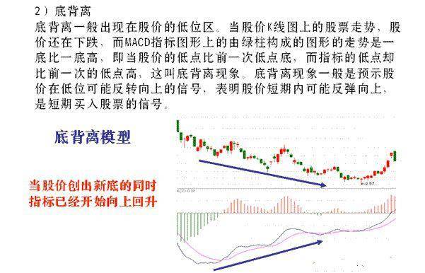 珍藏版!超实用的MACD背离用法大全,看完受益匪浅(附指标公式)_搜狐网