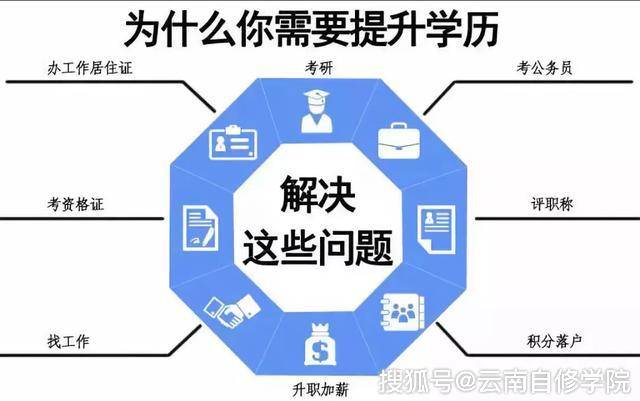 云南学历提升