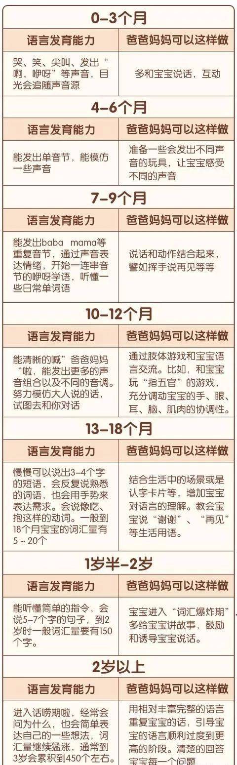 为什么宝宝听到大人说话会笑?