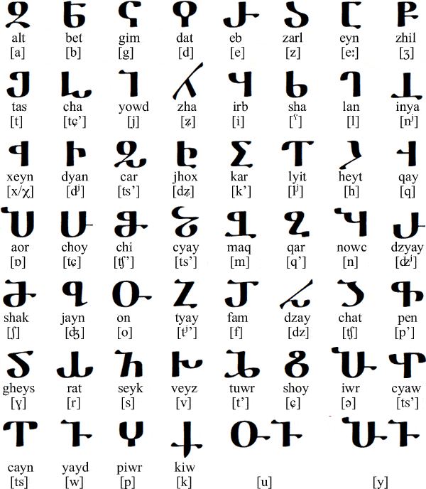 亚美尼亚字母大小写图片