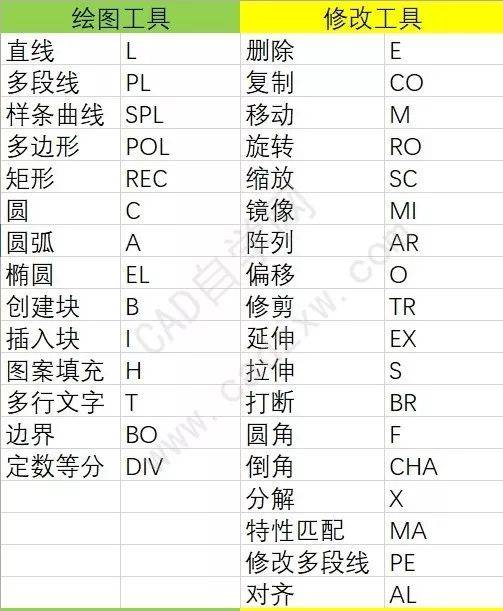 cad偏移快捷键图片