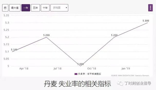 全球首例,丹麦推出房贷负利率!哇!2019中国楼