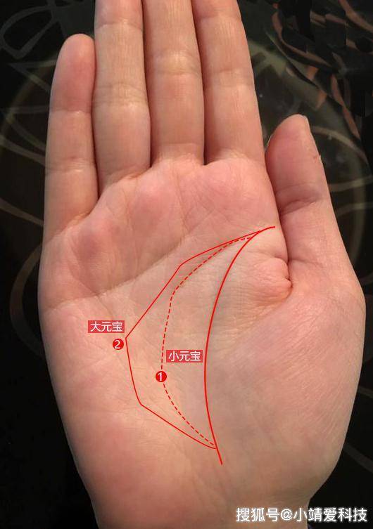 手相解讀:你的手上有元寶紋嗎