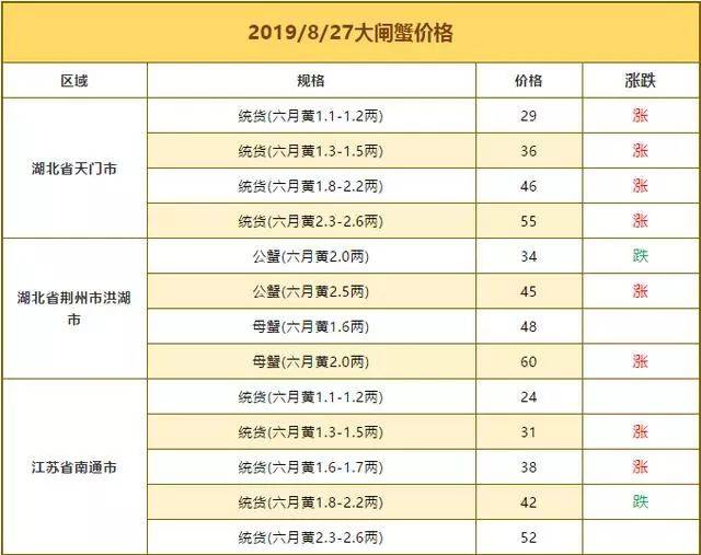 阳澄湖大闸蟹批发：品质与市场的双重选择