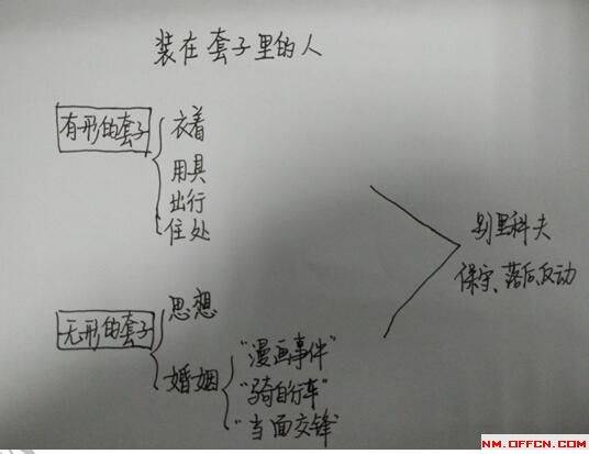 师生共同总结本小说的主题思想,总结小说中分析与塑造人物形象的方法