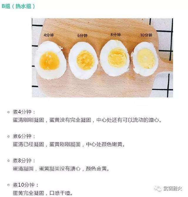 煮鸡蛋时间表图片