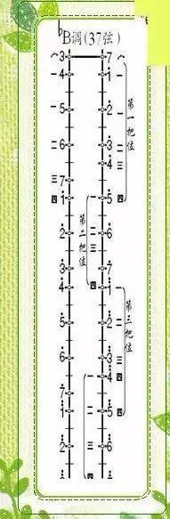 二胡降b调指法示意图图片