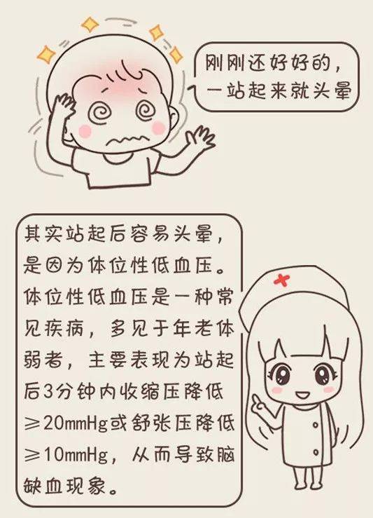 药学科普关注老年人体位性低血压