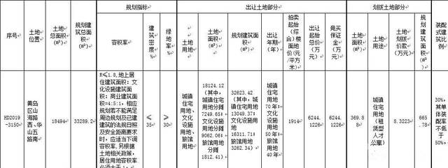 西海岸商品交易中心：把握行业脉搏