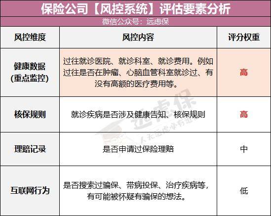 保险出单系统的革新力量