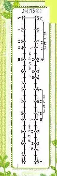 二胡指法的總結都在這裡