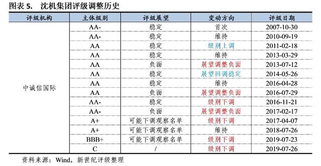 招投标信用报告在建筑行业的重要性及应用