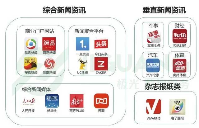 绿柳时代：让专业服务被看见，商务服务企业的内容增长伙伴