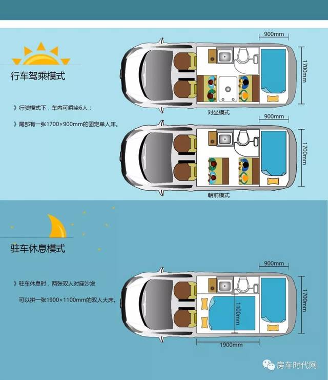 【江铃福特房车】能上京牌的自动挡车型有哪些?