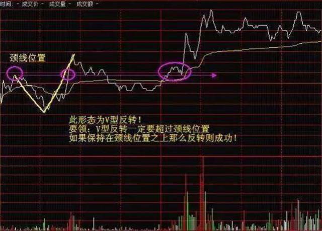分时图做超短线,一旦掌握,挣万贯家财!(附选股指标公式)_搜狐网