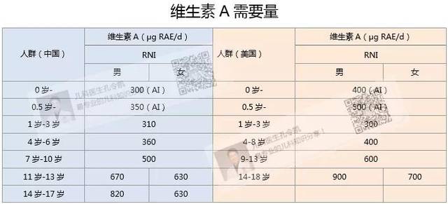 到底该给孩子补充维生素AD还是维生素D?