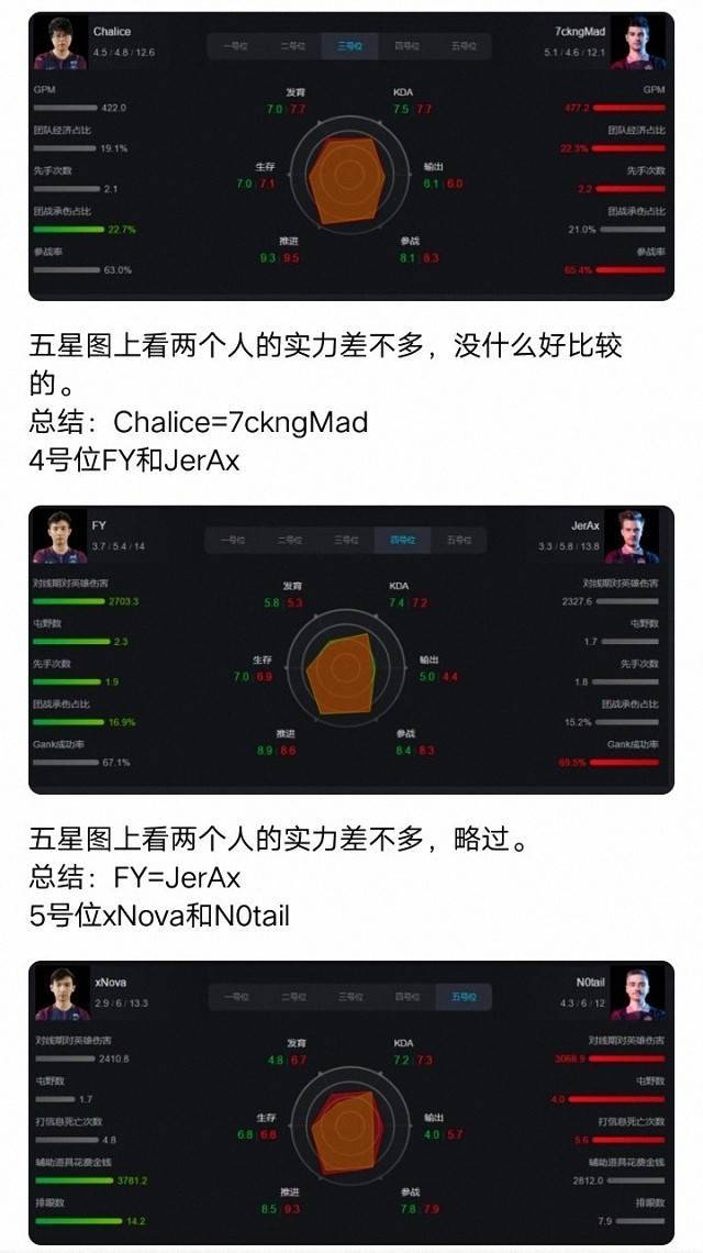 DOTA2:理性分析LGD与OG,什么是真正的实力
