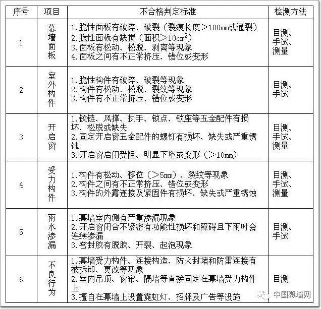 既有幕墙检测