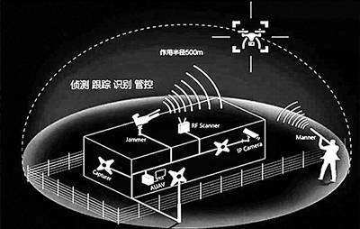 反无人机防御系统谁厉害（反无人机主动防御系统） 反无人机防御体系
谁锋利
（反无人机主动

防御体系
）〔反无人机主动防御系统规定〕 新闻资讯