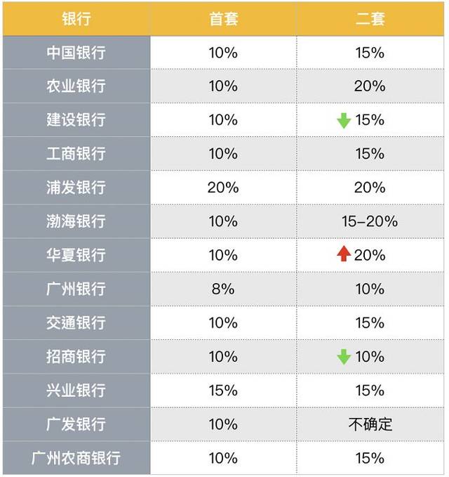 说人话!新版房贷利率LPR到底是什么?利息升还