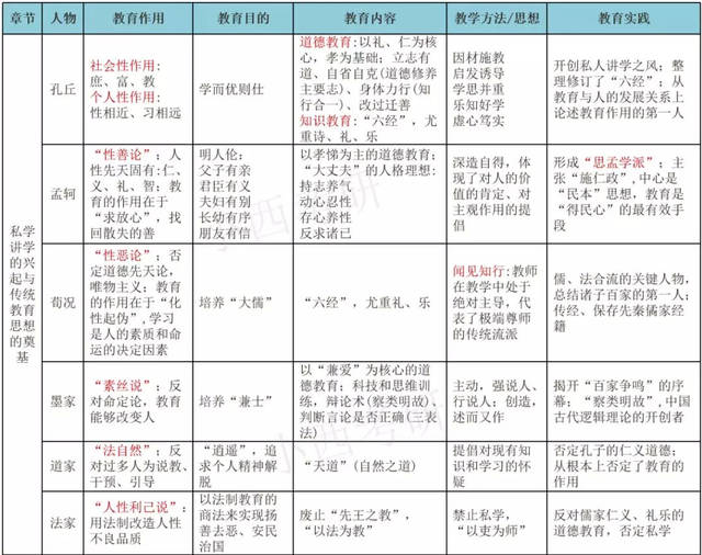 2020考研教育学中国教育史人物，你了解多少？_手机搜狐网