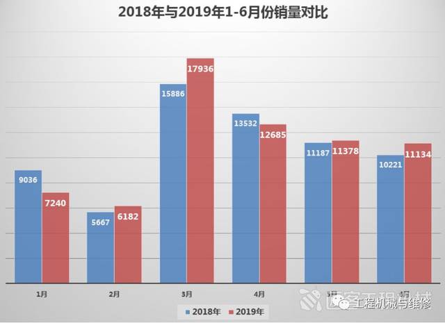 2018年与2019年1-6月份销量对比