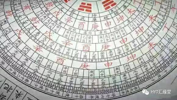 罗盘讲解三十六层盘式罗盘解说